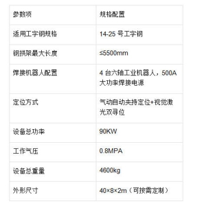 全自動鋼拱架生產線